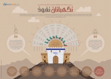 اینفوگرافیک/نگهبان نفوذ