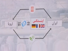 هر آنچه که باید درباره اینستکس بدانید + جزئیات