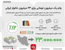 مبلغ اقساط وام یک میلیونی خانوارهای یارانه بگیر