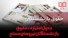 هم ترازی در تامین اجتماعی معن ندارد/ بازنشستگان با کوله باری از بیماریها درگیر مسایل معیشت